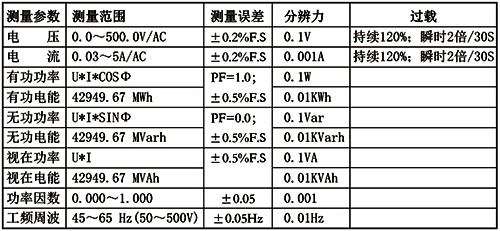 多功能電力儀表精度