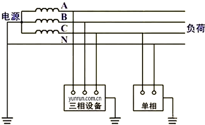 電力線路和負(fù)載