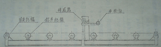 國(guó)內(nèi)研制的第一臺(tái)雙杠桿多托輥電子皮帶秤秤架