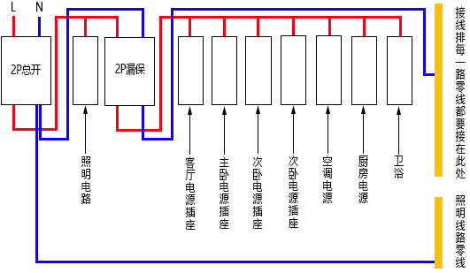 家庭開關(guān)連接示意圖