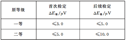 一等標(biāo)準(zhǔn)鉑銠10-鉑熱電偶穩(wěn)定性要求