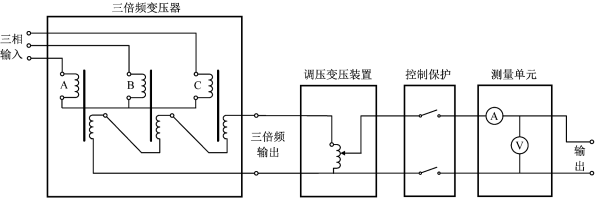 三倍頻發(fā)生器原理圖