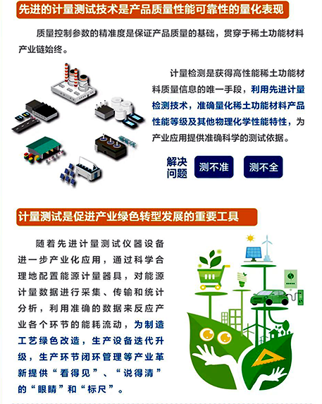 先進的計量測試技術(shù)是稀土功能材料性能可靠性的量化表現(xiàn)