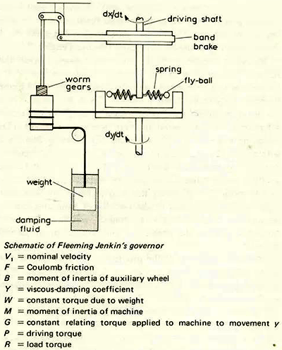 Fleeming Jenkin設(shè)計的調(diào)速器