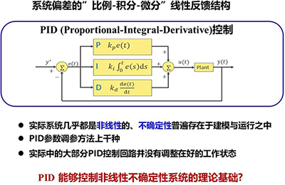 PID 控制器：系統(tǒng)偏差的”比例-積分-微分”線性反饋結(jié)構(gòu)