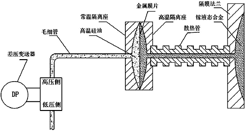 雙隔離結(jié)構(gòu)示意圖