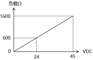 變送器供電電壓與負(fù)載關(guān)系圖