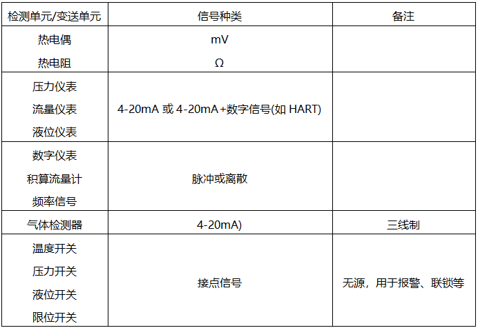 電動信號種類