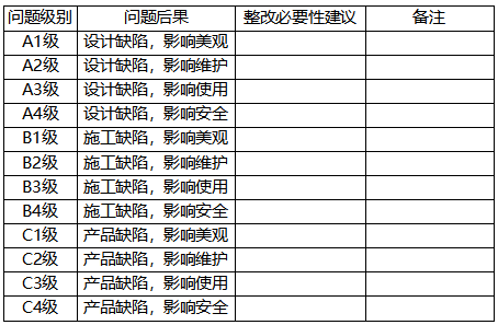 設(shè)計檢查問題分類