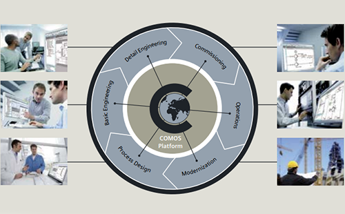 西門子COMOS軟件