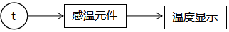 溫度傳感器構(gòu)成