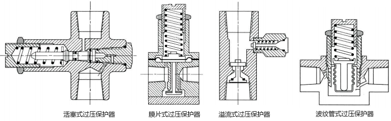 過(guò)壓保護(hù)器結(jié)構(gòu)