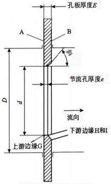 標(biāo)準(zhǔn)孔板