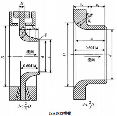 ISA1932噴嘴