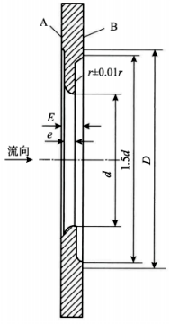 1/4圓孔板