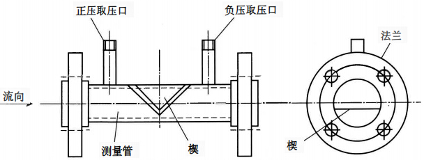 楔形流量計(jì)