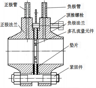 平衡流量計(jì)