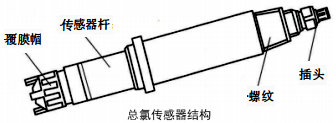 總氯傳感器結構