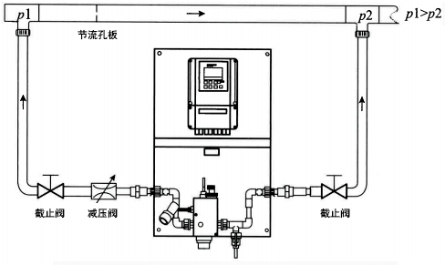 余氯分析儀測量系統(tǒng)安裝方式