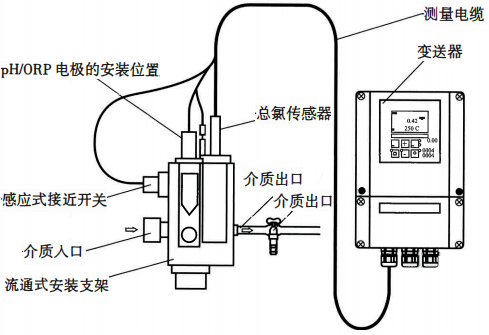 總氯分析儀測量系統(tǒng)安裝方式