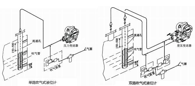 吹氣式液位計工作原理