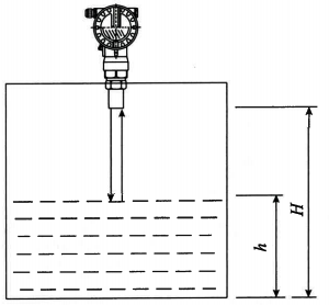 超聲波液位計(jì)測(cè)量原理