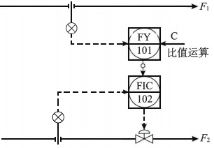 單閉環(huán)比值控制系統(tǒng)