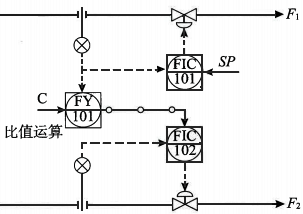 雙閉環(huán)比值控制系統(tǒng)