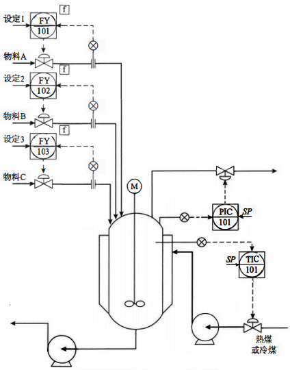 間歇過程控制是根據(jù)半連續(xù)、半間歇、全間歇生產(chǎn)過程的控制模型及流程特點要求，采用合適結(jié)構(gòu)的控制系統(tǒng)，來完成生產(chǎn)中工藝參數(shù)的監(jiān)控與操作