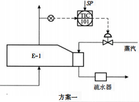 換熱器溫度控制方案一