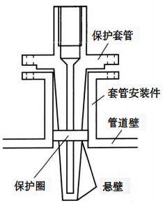 在溫度計套管的插入端增加一個保護圈