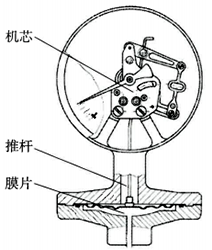 膜片壓力表結(jié)構(gòu)