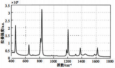 對(duì)二甲苯的拉曼光譜