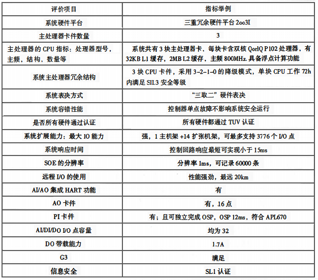 CCS控制系統(tǒng)在選型時(shí)應(yīng)考慮的其他要點(diǎn)