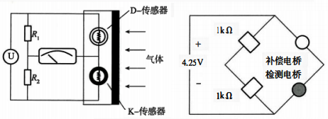 催化燃燒式氣體檢測器檢測原理