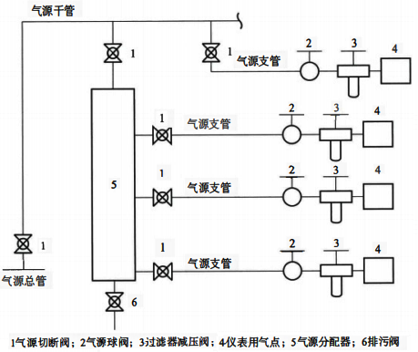 支干式供氣