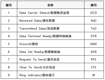 9針串口針腳定義