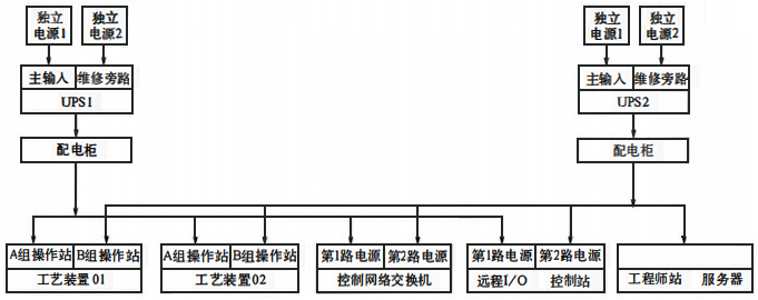 儀表中心控制室儀表供電原理