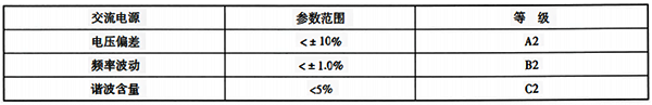 設(shè)備運(yùn)行所需要的用電條件參數(shù)等級(jí)示例