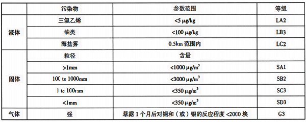 大氣污染物等級(jí)非固體污染物等級(jí)