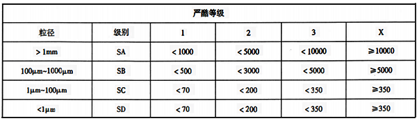 懸浮物類別及等級(jí)