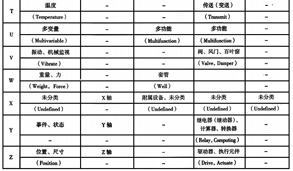 儀表功能標志的字母代號