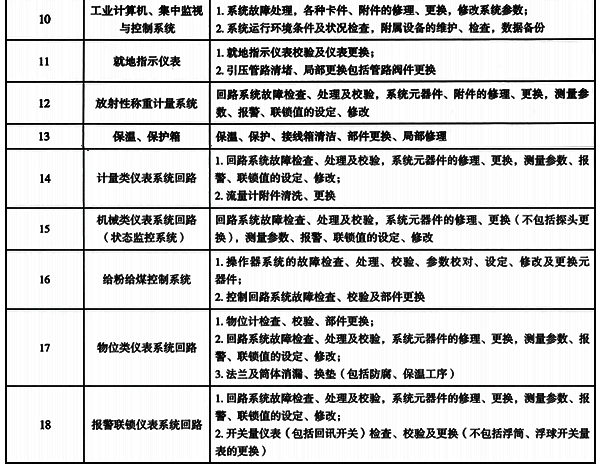 自動化控制與儀表故障處理工作內容