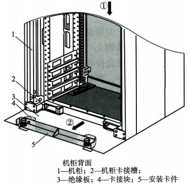 將機柜放到絕緣板上，并推入