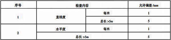 型鋼底座制作安裝質(zhì)量要求