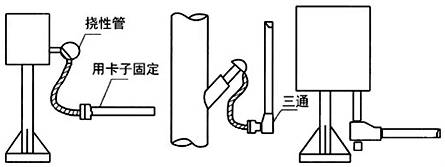 穿線管從上向下敷設(shè)時(shí)，在最低點(diǎn)應(yīng)加排水三通