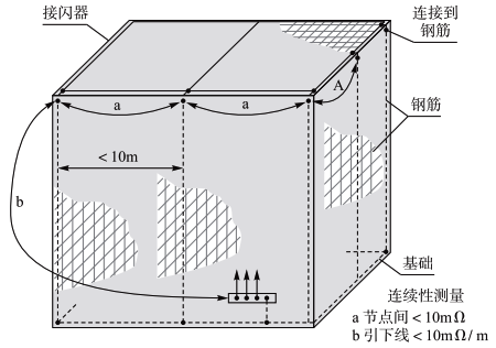 鋼筋連接測量示意