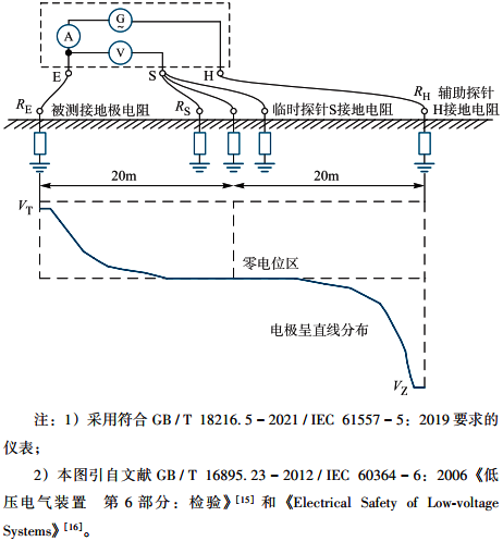 測量建筑業(yè)接地電阻