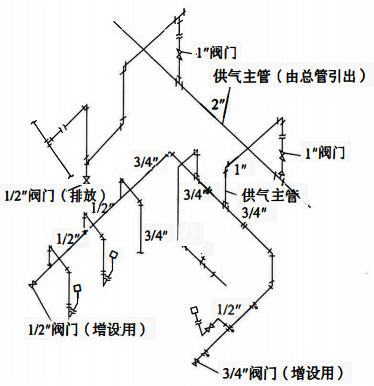 支干式供氣系統(tǒng)配管示例