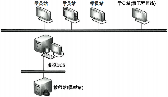 OTS系統(tǒng)硬件構(gòu)成